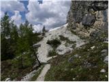 Rifugio Valparola - Cenglei